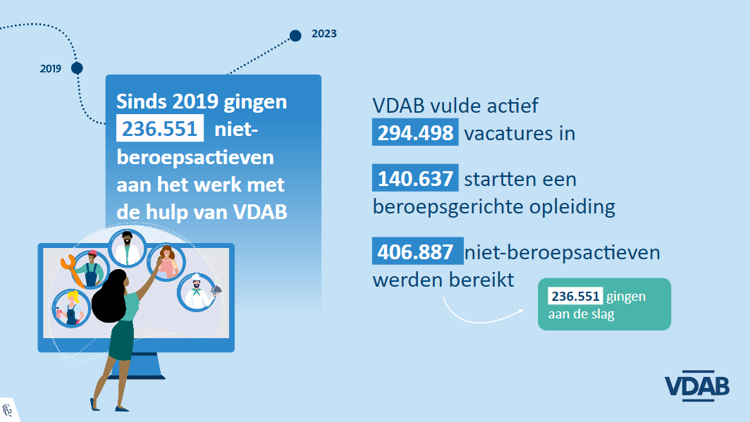 VDAB 2019-2023