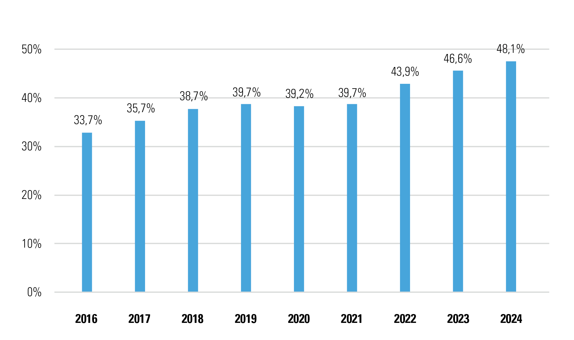 Het aandeel openstaande vacatures waarvoor geen werkervaring vereist is