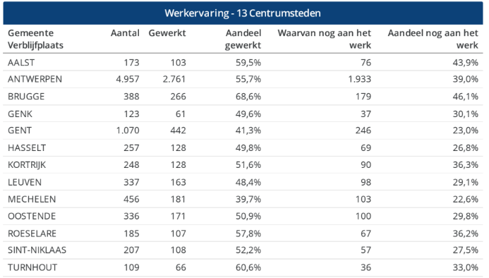 Centrumsteden